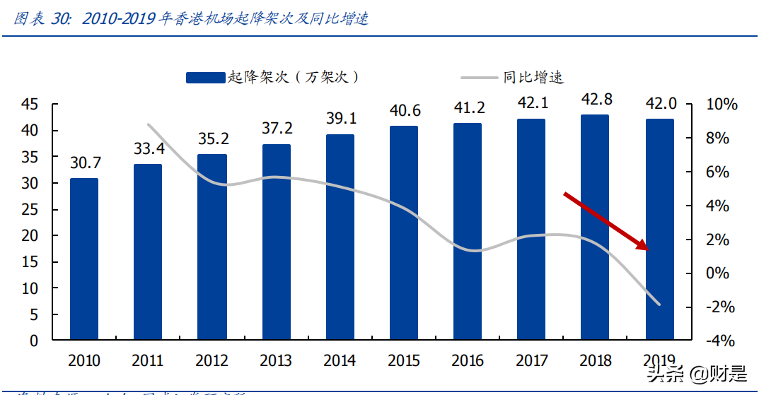 白云机场深度解析：大湾区核心机场，业绩改善可期