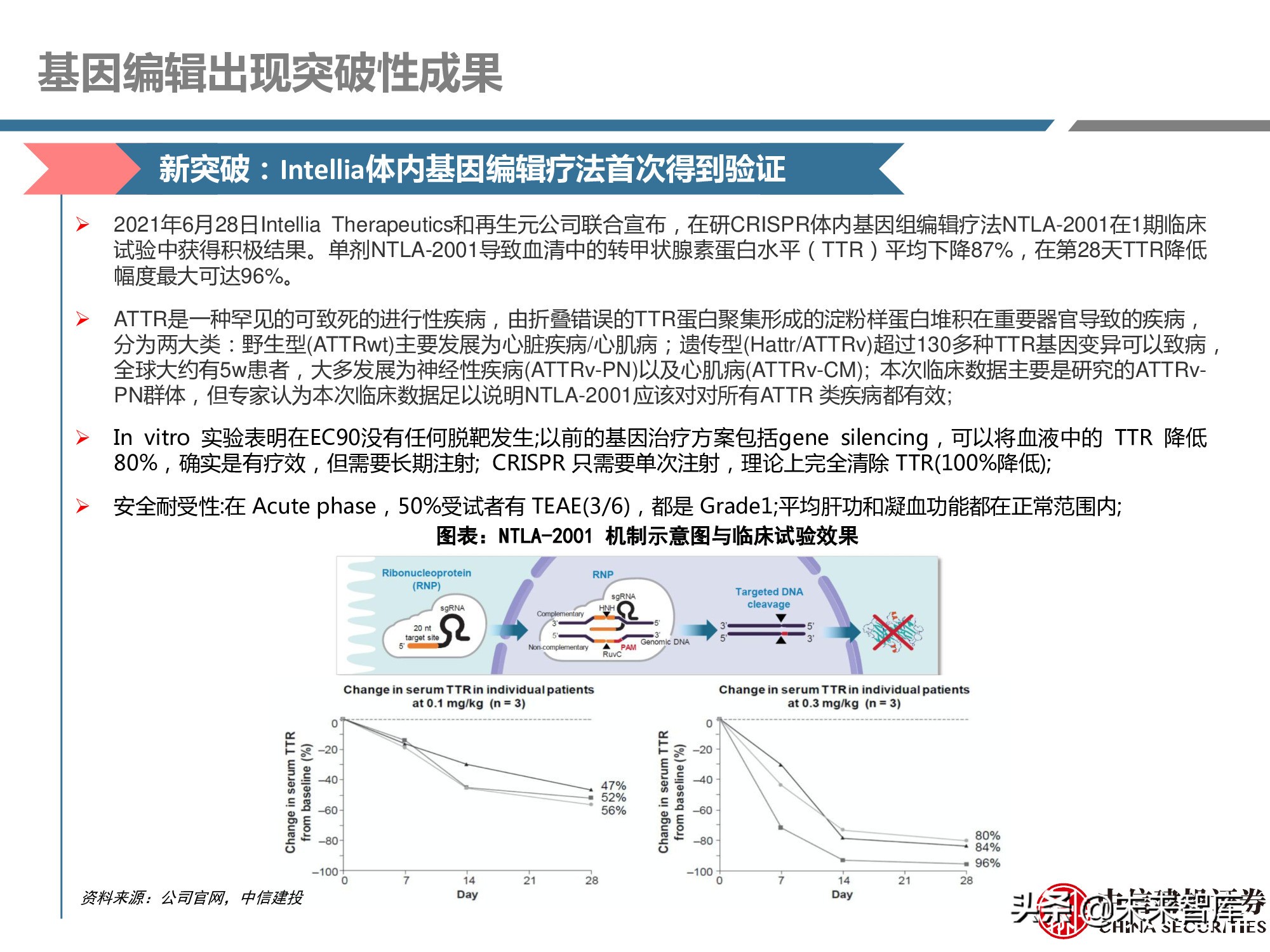 创新药产业链深度研究报告