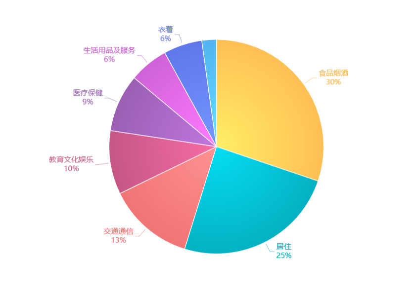 5.6亿人零存款，人均贷款过4万元，这才是年轻人真实的生存现状？