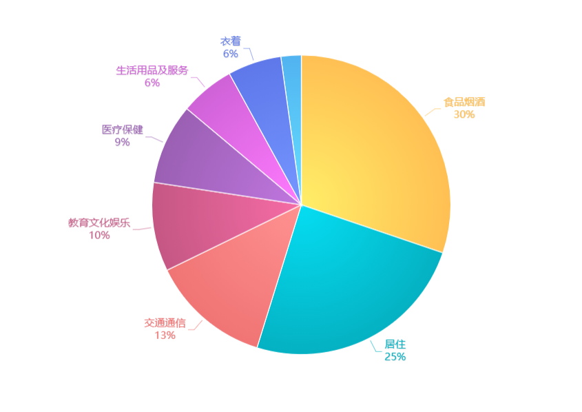 5.6億人零存款，人均貸款過4萬元，這才是年輕人真實的生存現狀？