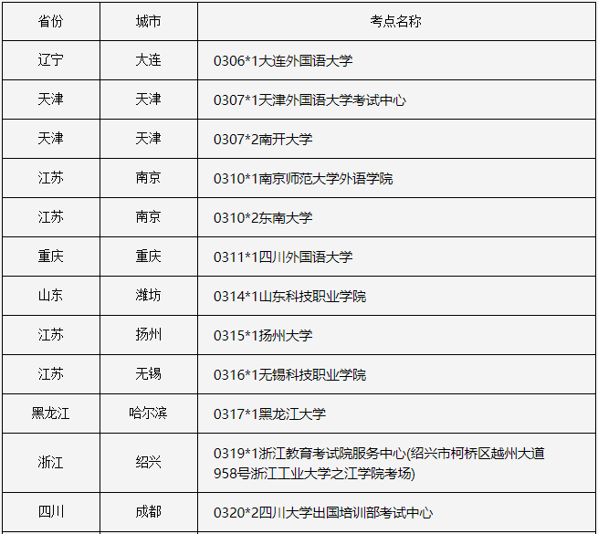 定了！2020年11月韩语TOPIK考试将在内地举办