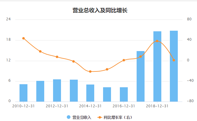 这家公司连续8个涨停板，收到问询函！蹭中芯国
