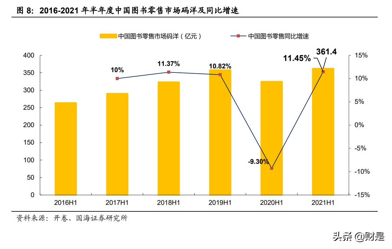 数字阅读行业研究：阅读的尽头是什么？