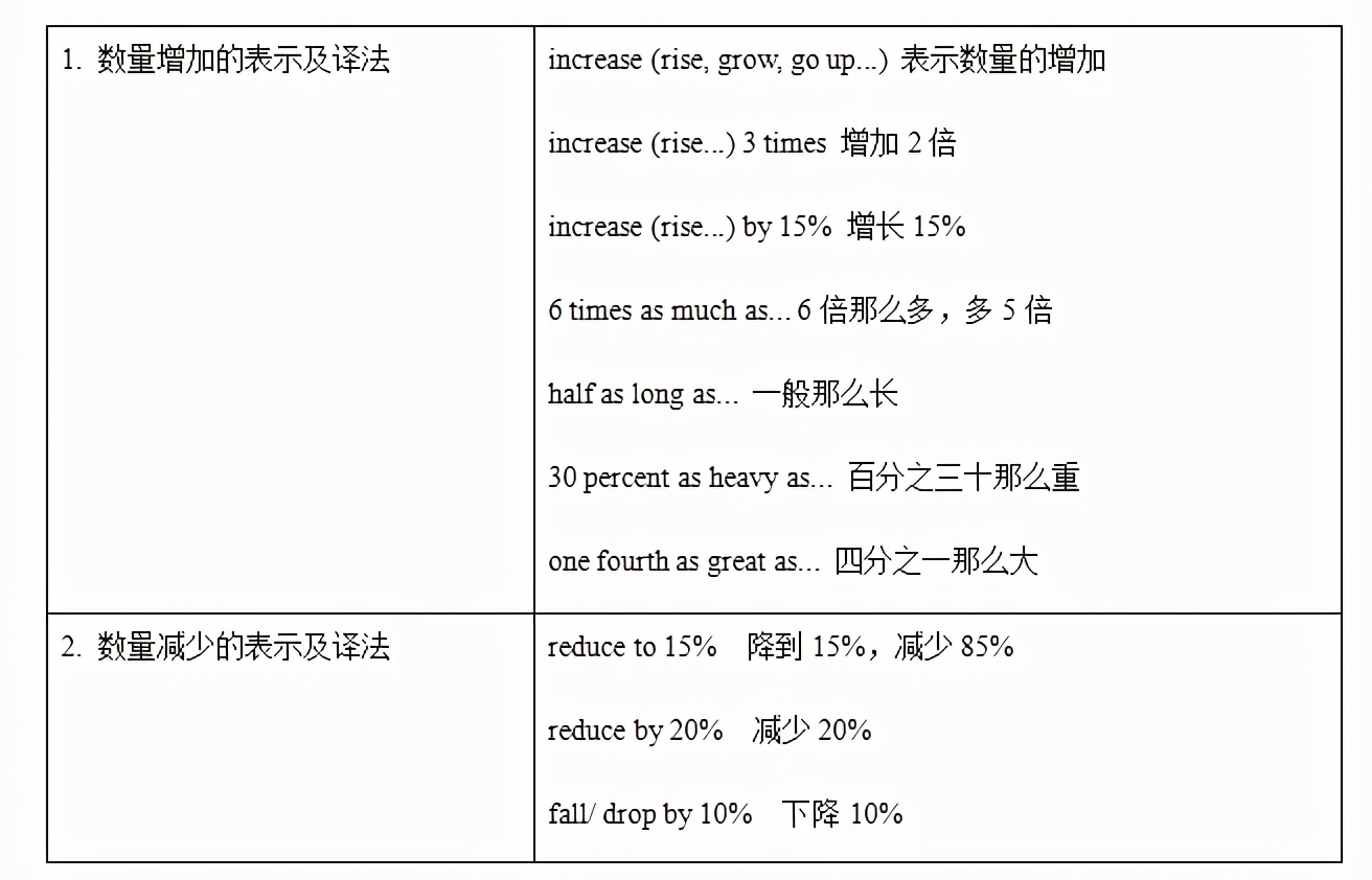 2021上海牛津版8年级下数词精讲及巩固提升有答案