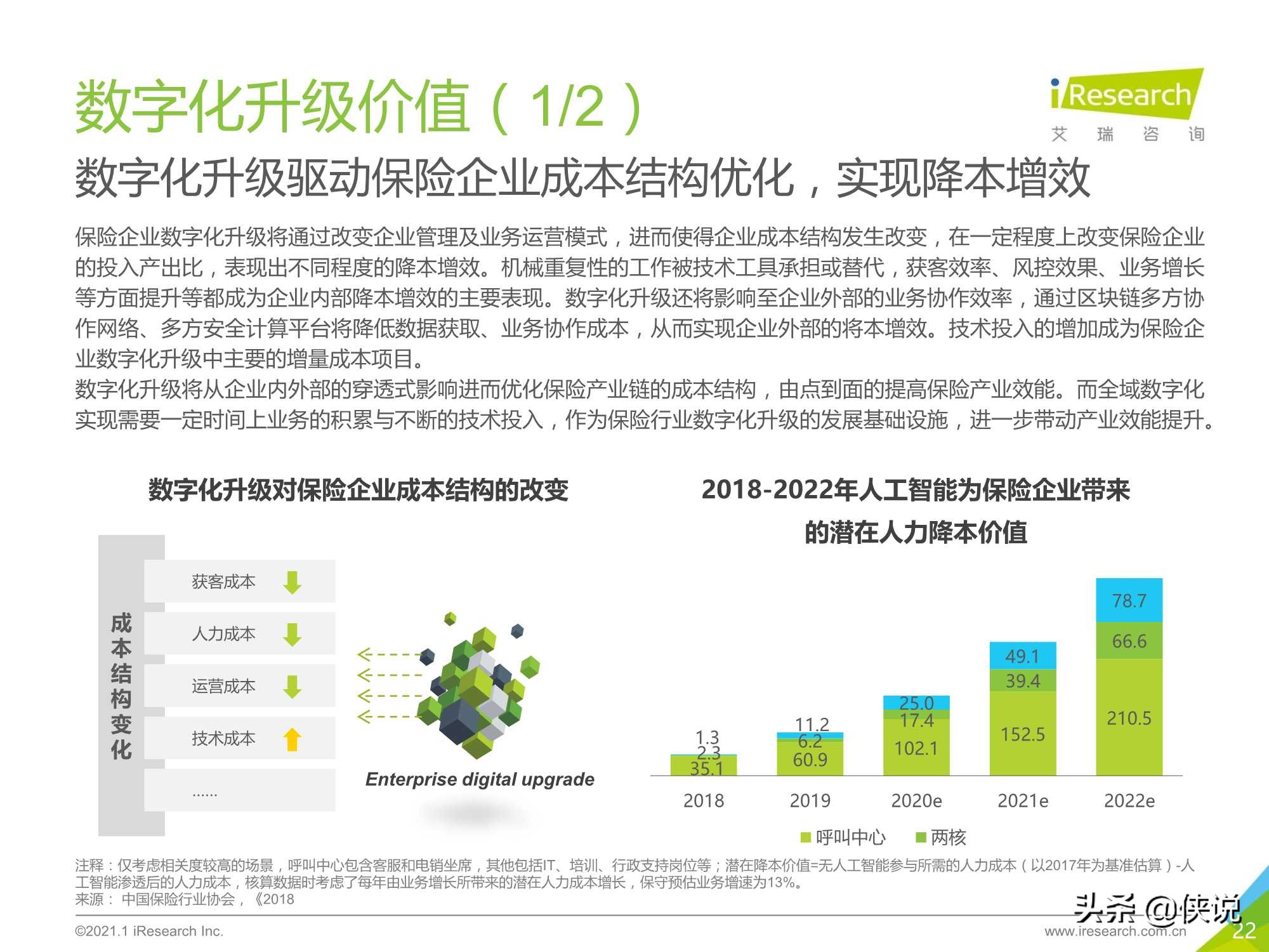 2021年中国保险行业数字化升级研究报告