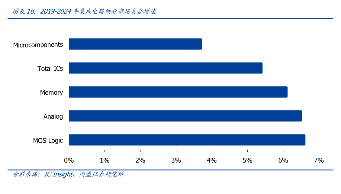 力芯微专题研究：消费领域PMIC佼佼者，品类拓张打开成长空间