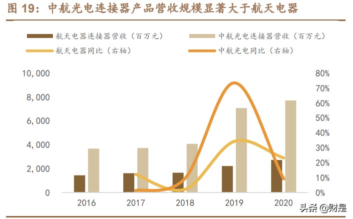 中航光电专题研究：已历辉煌五十载，强军优民拓新局