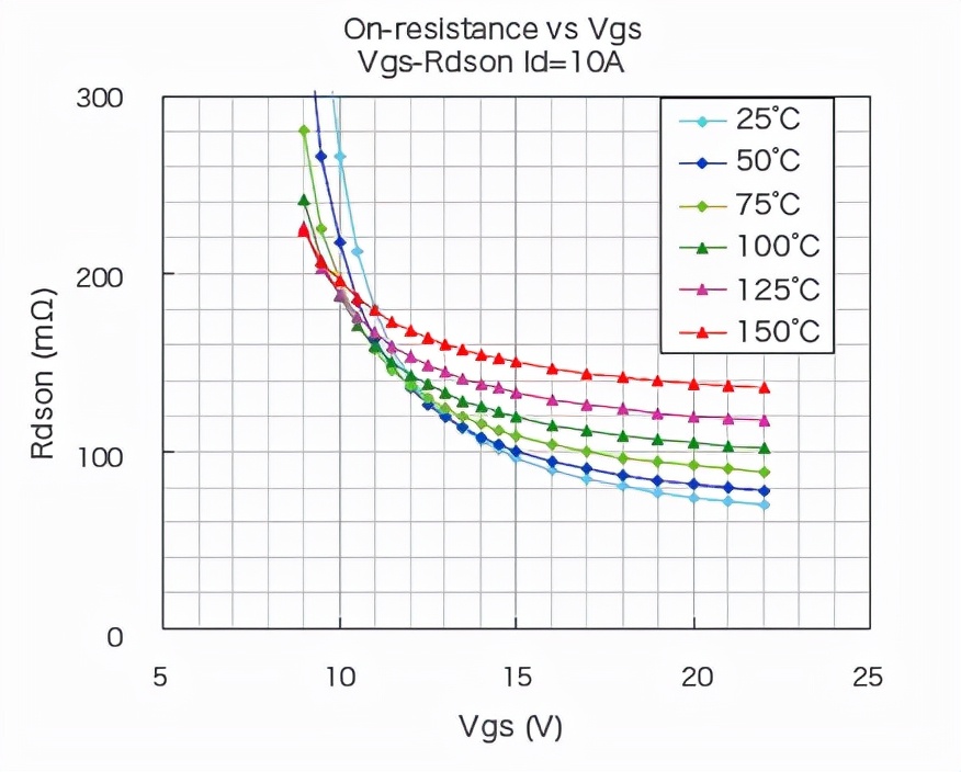 ̼裨SiCƪ֮SiC-MOSFET