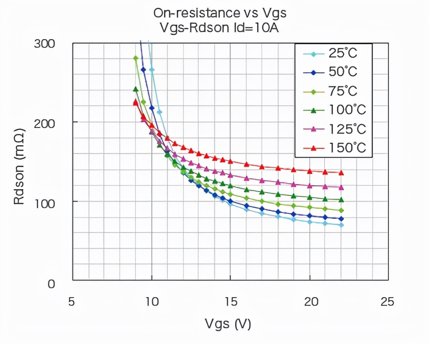 ̼裨SiCƪ֮SiC-MOSFET