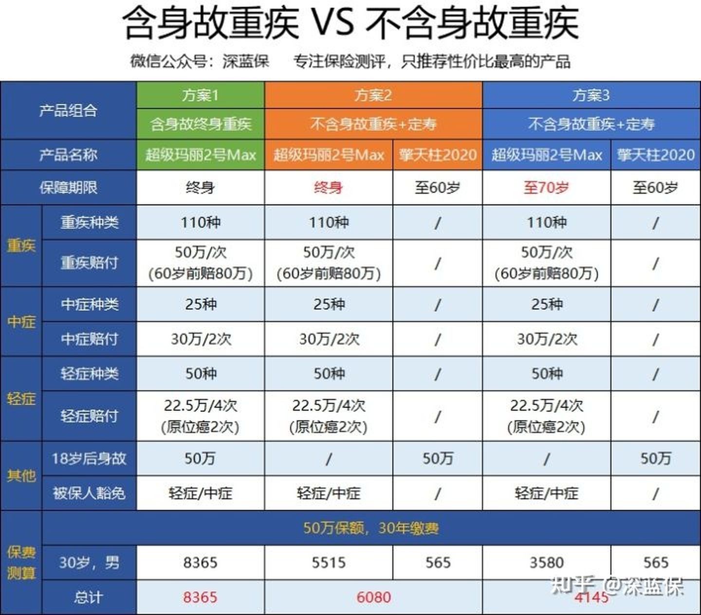 看了上千个理赔案例后，我为你总结了全网超详细四大险种避坑攻略 第8张