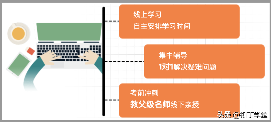 炸了！千锋「扣丁学堂」红帽认证RHCE考试全员通关