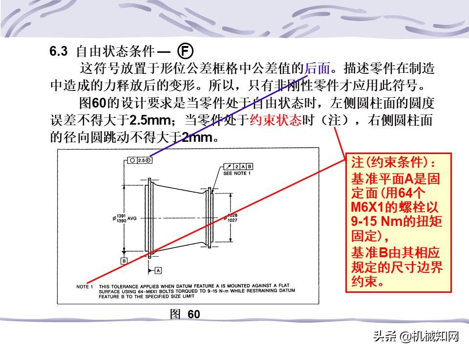 一文看懂：什么是形位公差？