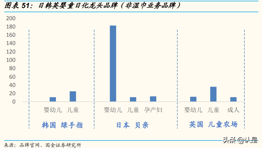 化妆品行业研究：消费升级助力发展，风靡云涌谁主沉浮