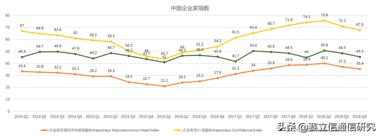 新春首发车：运营商如何冲出困境？