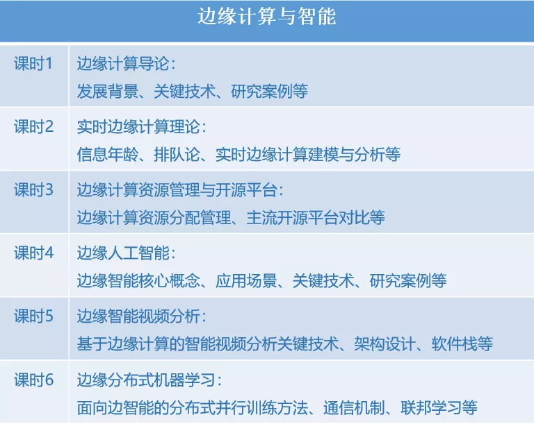 《边缘计算与智能》视频课程上线啦