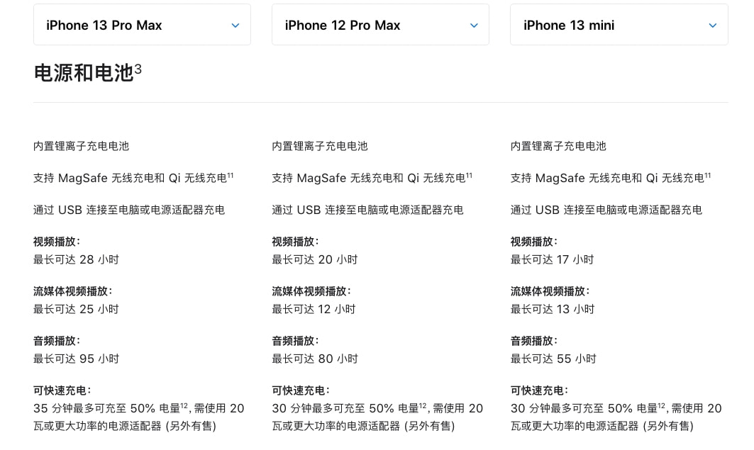 iPhone 13系列电池规格确认；真我GT Neo2屏幕参数公布