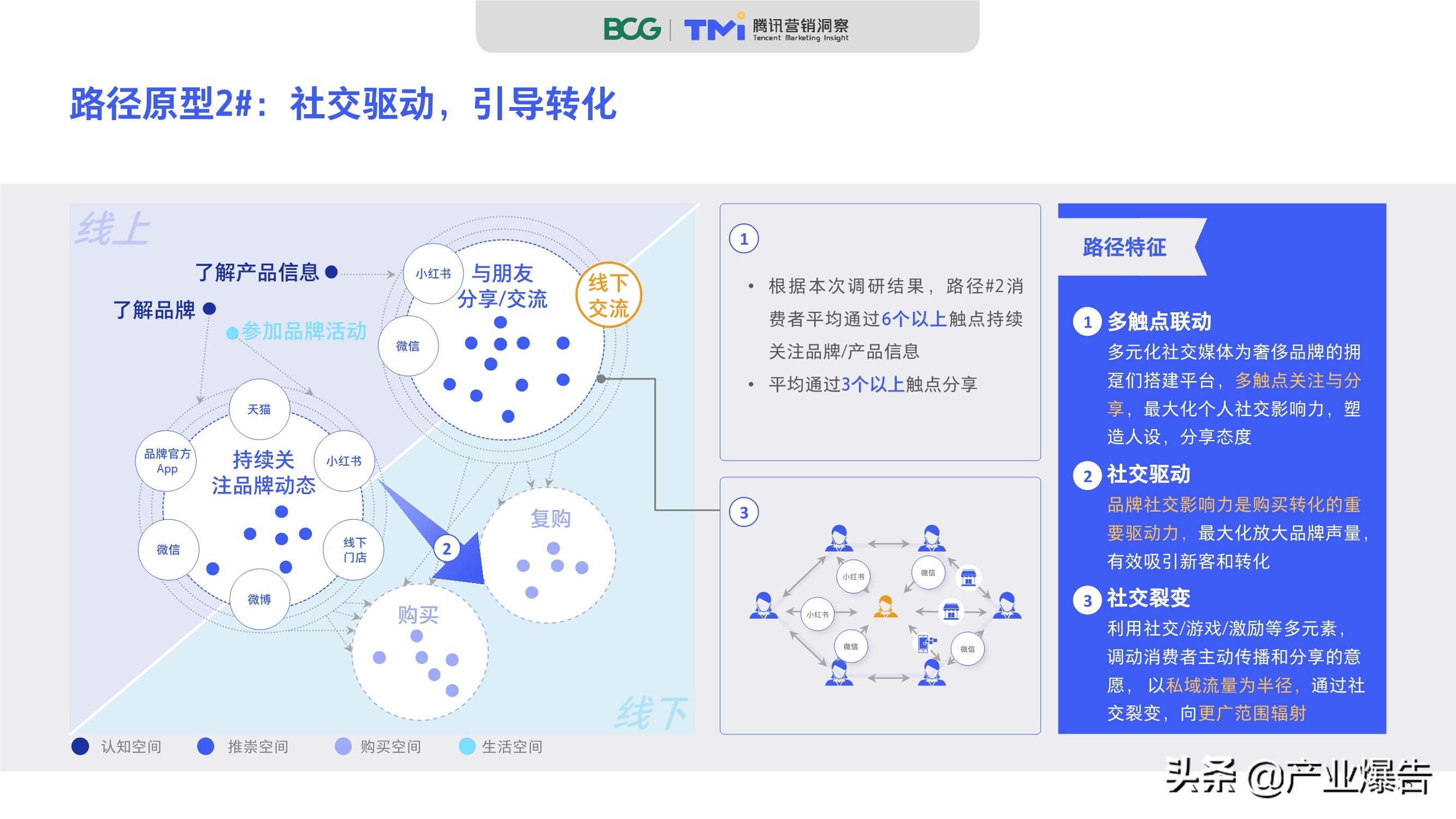 2020中國奢侈品消費者數字行為洞察報告