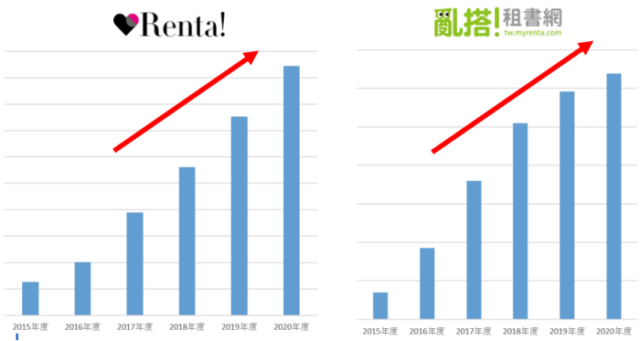 欣欣向荣的日本电子出版：七大企业均增长