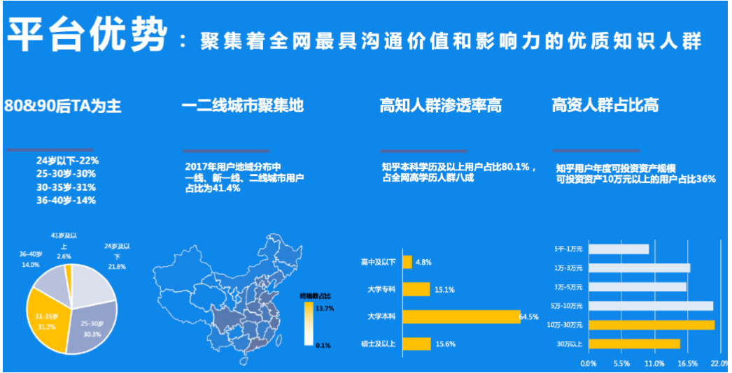 三小时干货 | Webpower双D营销私享会学霸笔记