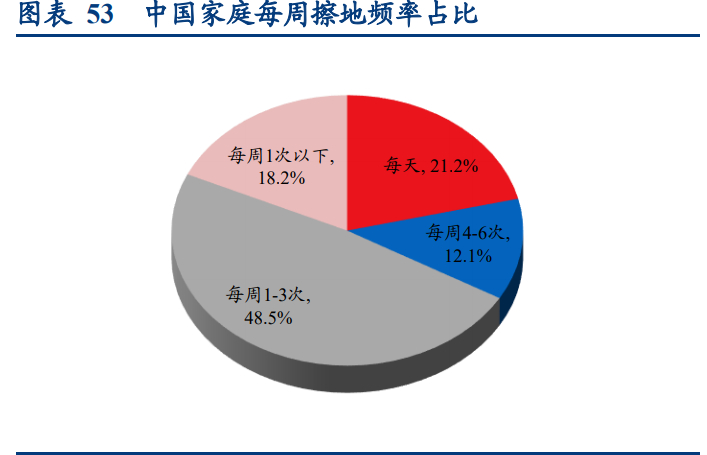 科沃斯深度研究报告：三驱动开全球之力，双品牌乘拖地之风