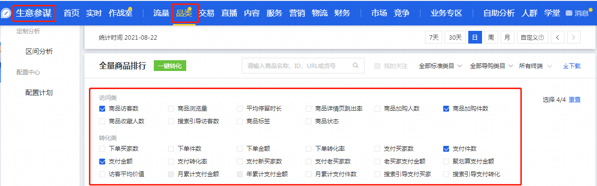 電商運(yùn)營(yíng)每天都看的是什么數(shù)據(jù)？