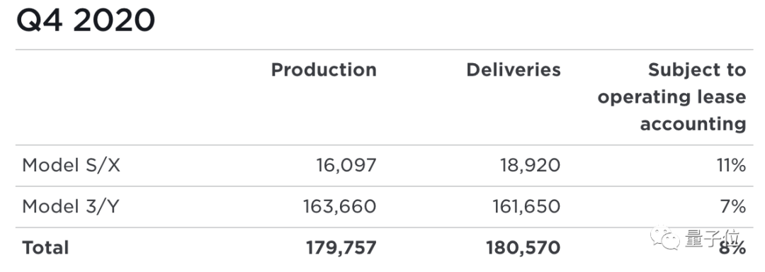 马斯克欢庆特斯拉年交付50万辆！国产三雄创新高，逼近其1/5