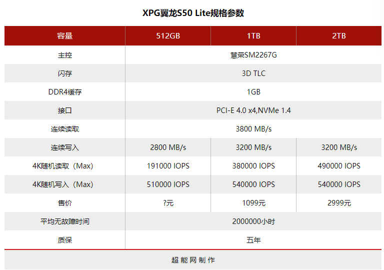 XPG翼龙S50 Lite 2TB评测：主流级PCI-E 4.0 SSD到来