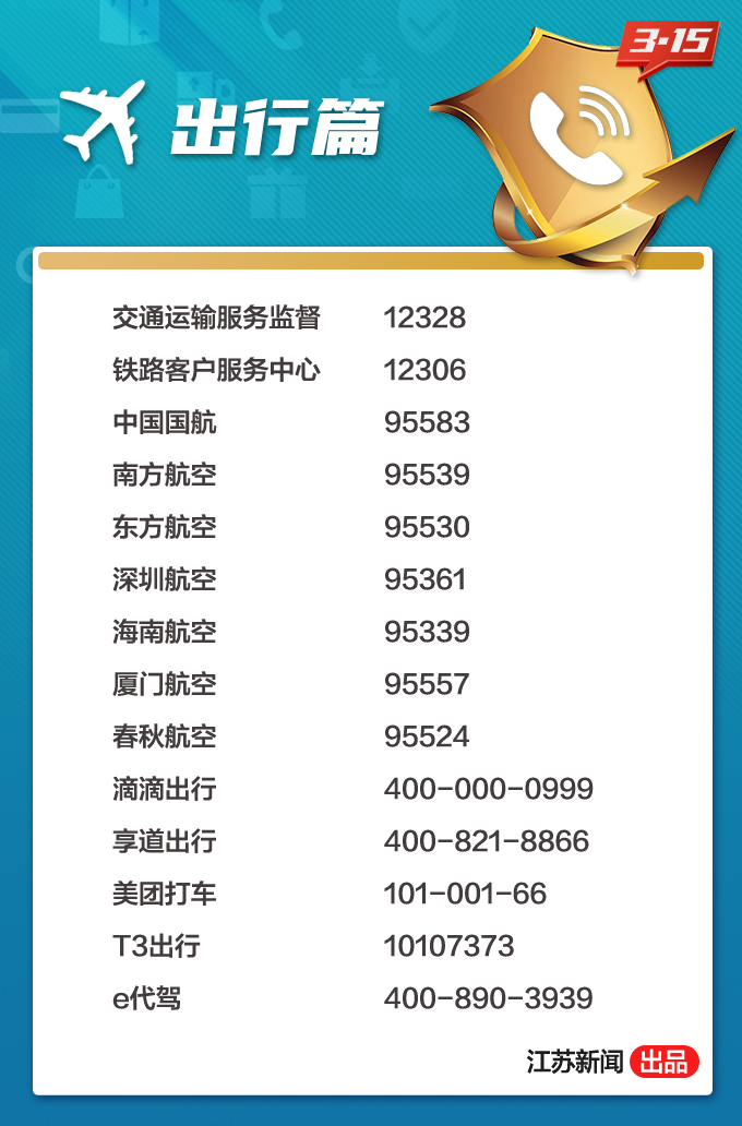 转起备用！记住这些实用投诉电话，平时可以这样维权