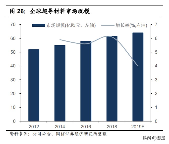 西部超导专题研究：高温合金业务打开长期增长空间