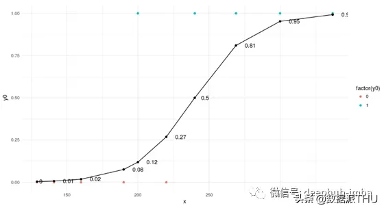 常见机器学习算法背后的数学