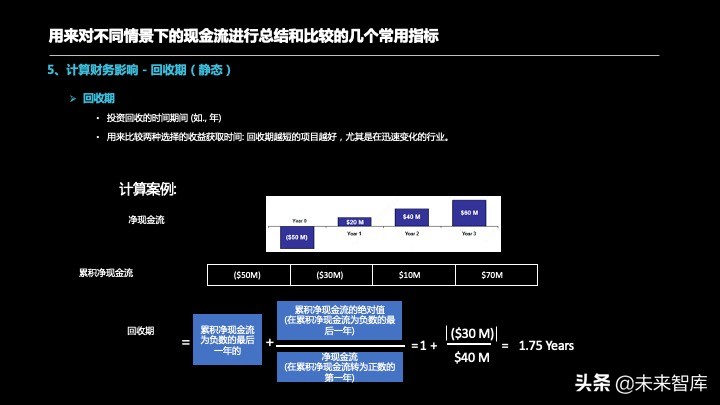 投资报告怎么写？投资项目预可研分析报告编制方法精品推荐