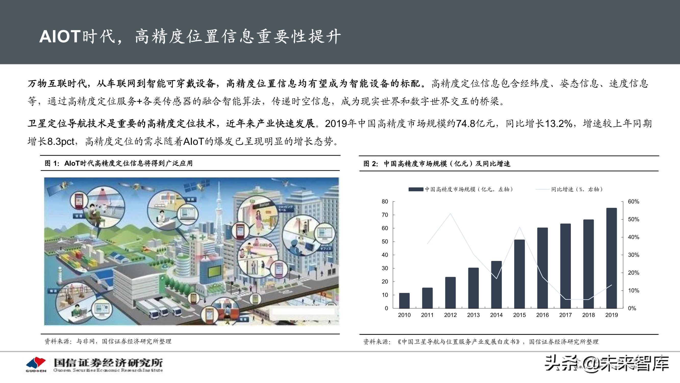 北斗导航产业专题研究报告：应用加速落地，产业迎重要发展机遇