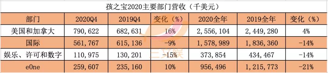 美泰孩之宝与杰克仕的2020