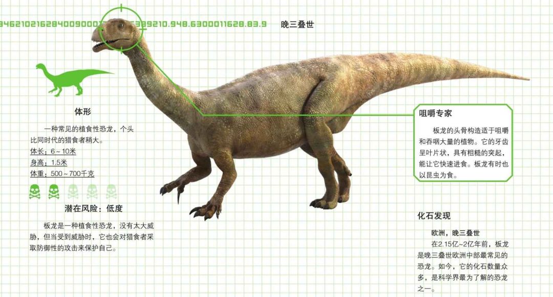 三疊紀的恐龍有哪些？