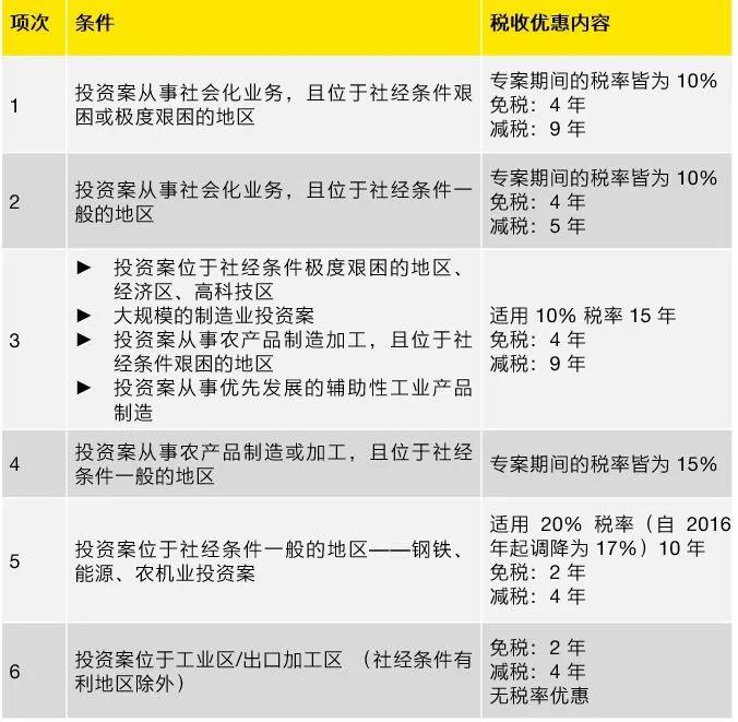 投资越南：新兴的全球制造业基地