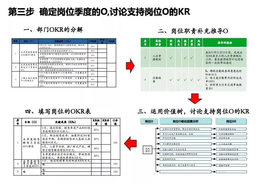 不管你从事什么职业、什么职位，我都会安利你OKR
