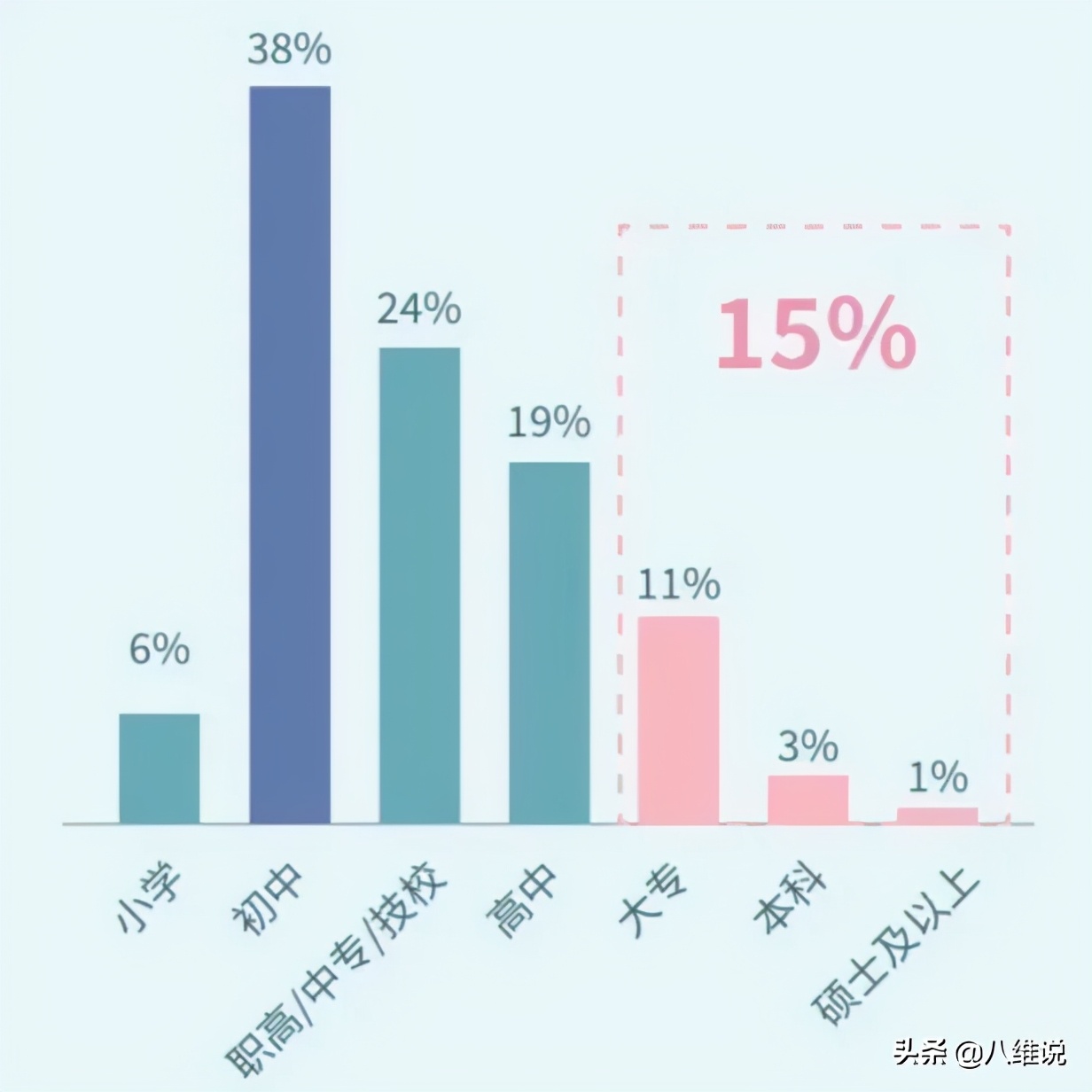 前有7万硕士送外卖，后有考研人暴增至377万，就业压力怎么破