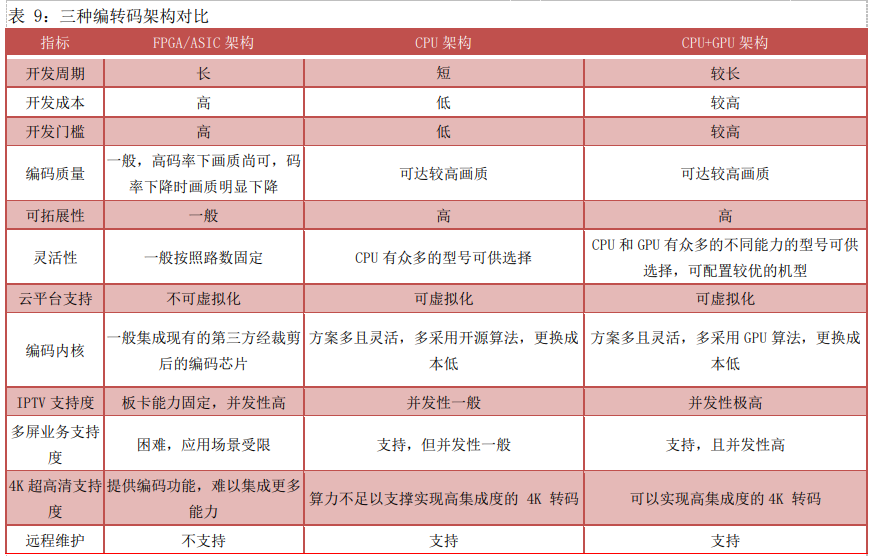 超高清视频产业深度报告：把握关键领域稀缺龙头