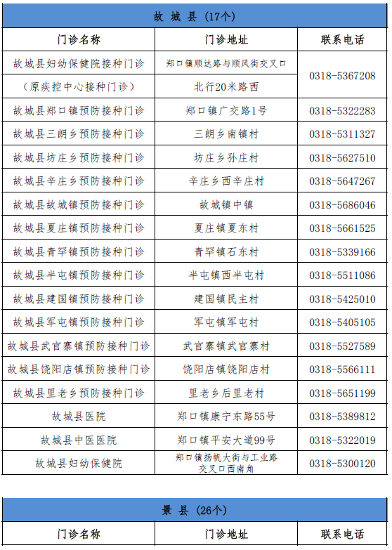 又增1例！广州17岁走读生确诊｜增至421家！石家庄市新冠病毒疫苗最新接种单位名单来了