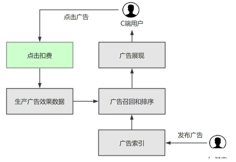 线程池运用不当的一次线上事故