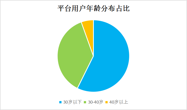 浅析最新60个信息流广告平台数据，论信息流广告如何精准定向？