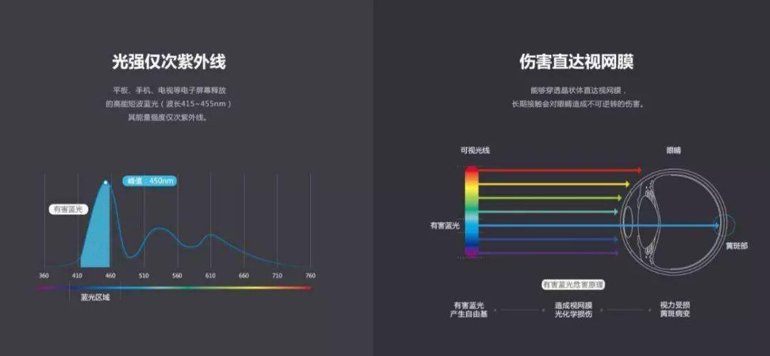 小心！你买的防蓝光眼镜可能不合格
