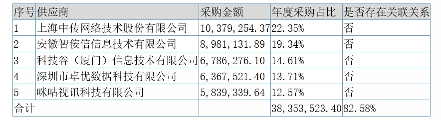 「新鼎资本研究」新三板优质企业之一百三十三——慧云股份