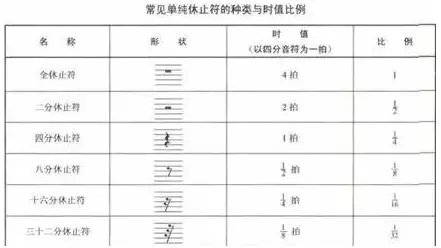 宅在家无聊？来温习一下五线谱的符号吧