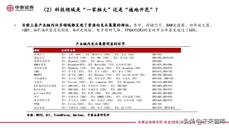 四季度投資策略：聚焦雙循環(huán)，硬科技和新消費的再定義