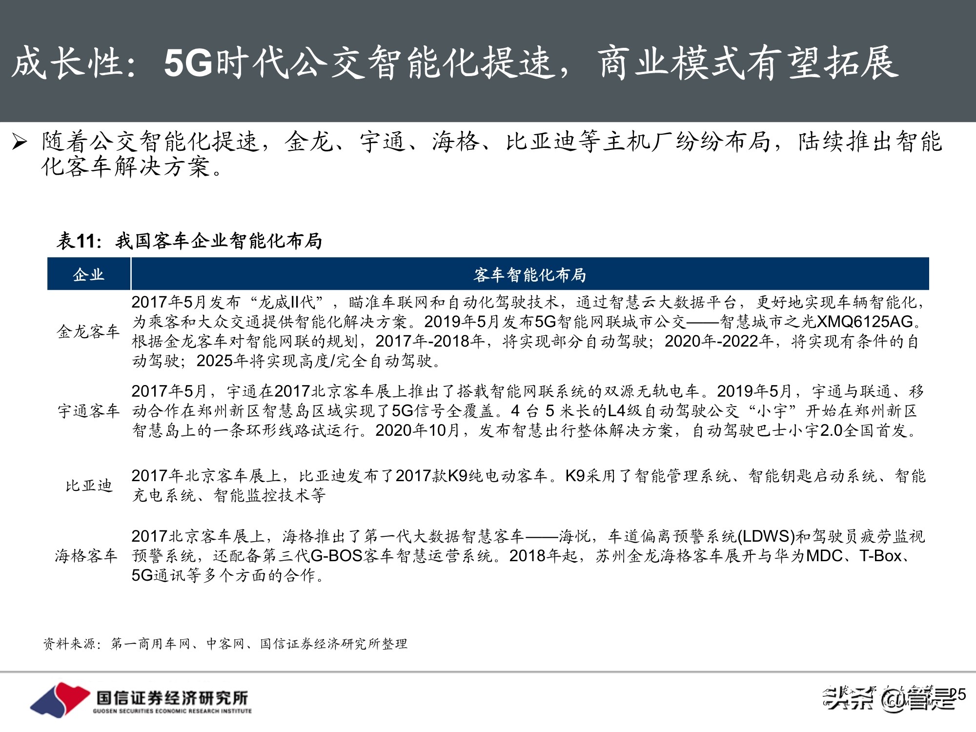 宇通客车专题研究：周期与成长共振