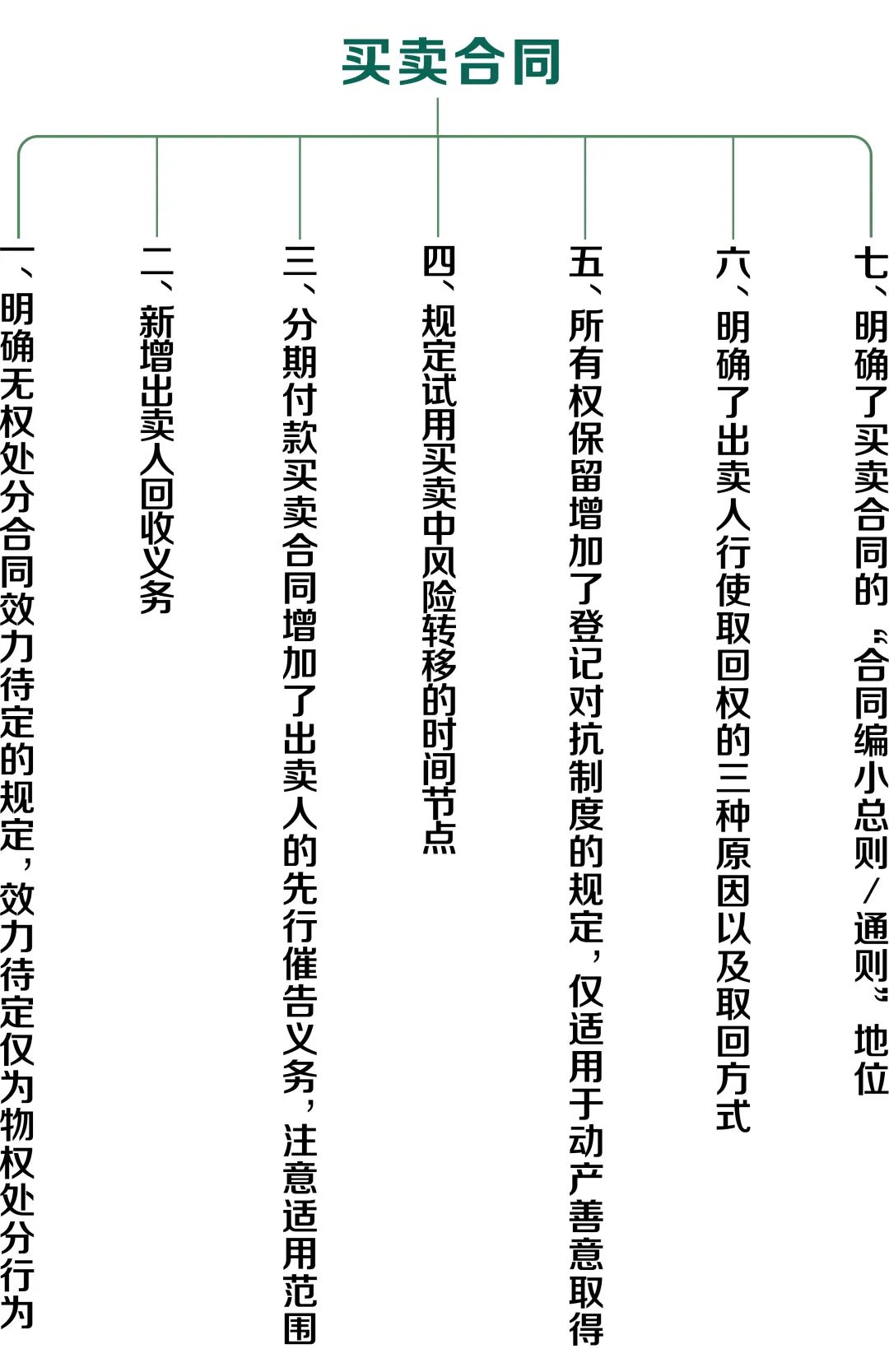 民法典學(xué)習(xí)心得 | 《民法典》合同編分則重點(diǎn)法條解讀