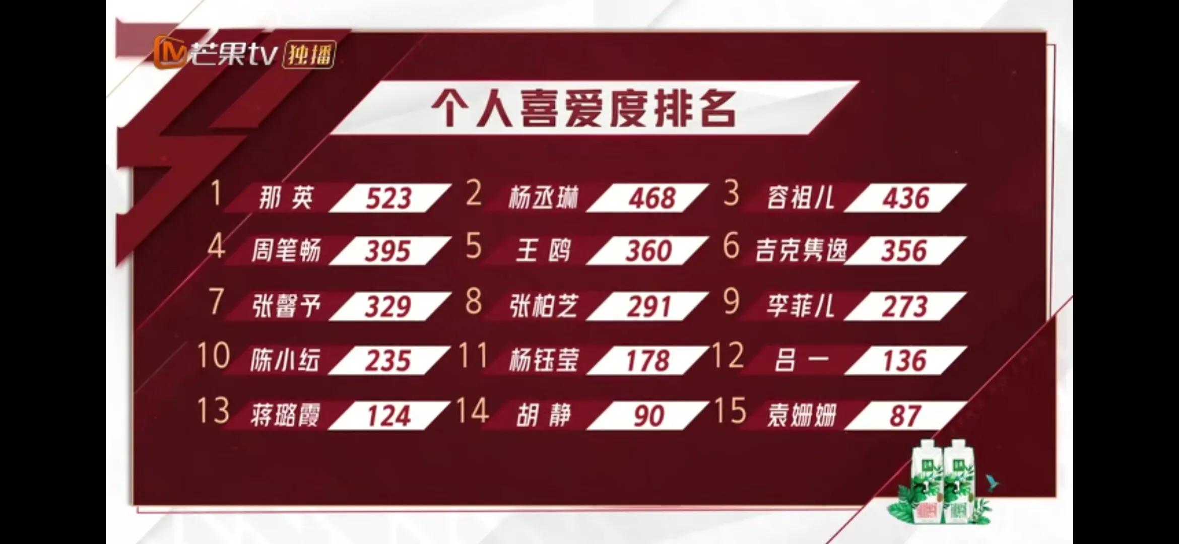 舞台|《乘风破浪的姐姐2》三公舞台已经结束 这次又淘汰了哪些人呢？