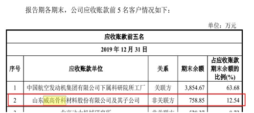 航亚科技或违规超范围经营，销售数据打架疑财务作假