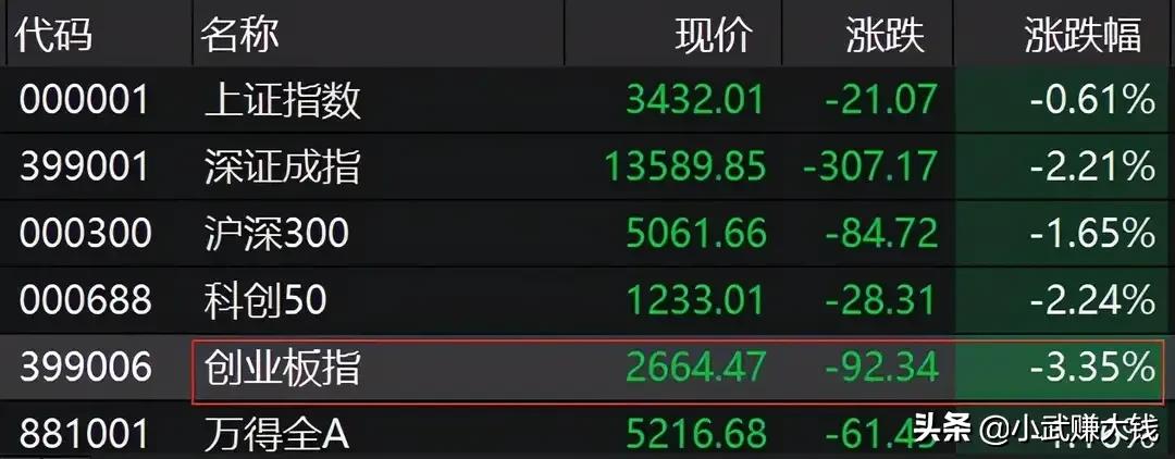沙尘暴来啦、基民又绿啦！